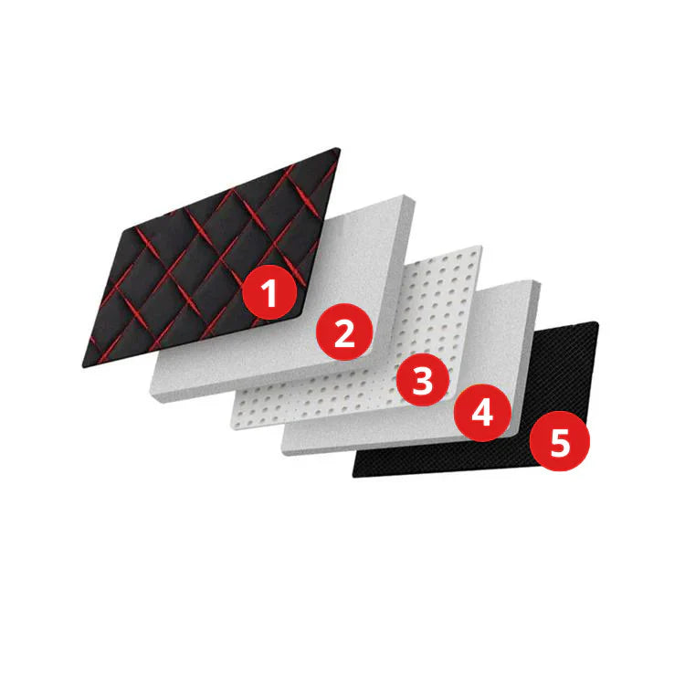 ONLY THE BESTMATERIALS